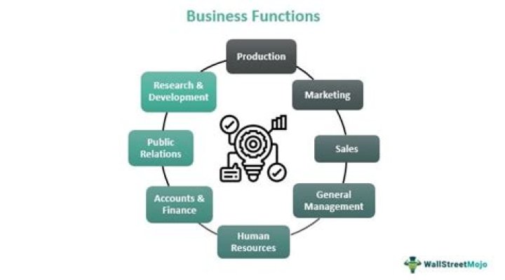 What are the functions of menu