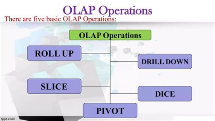 What are the functions of OLAP