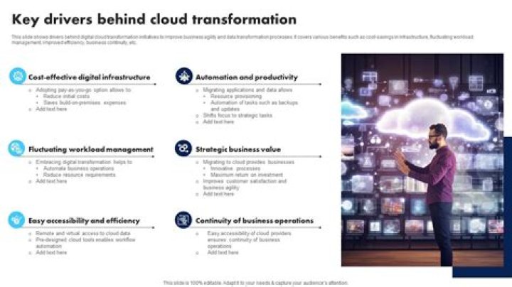 What are the key drivers of cloud