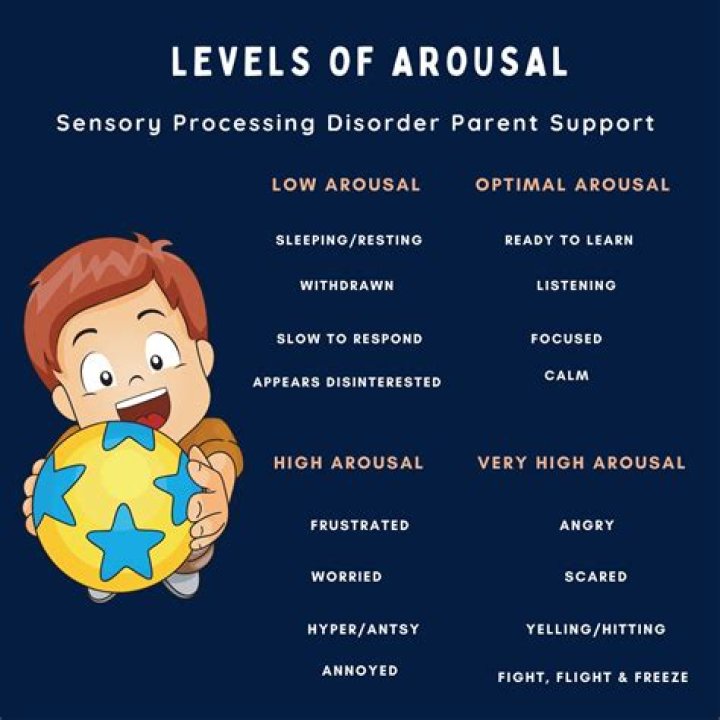 What are the levels of arousal