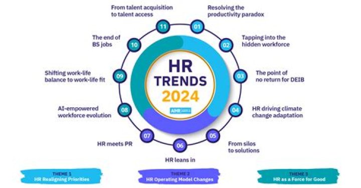 What are the new trends in HRM