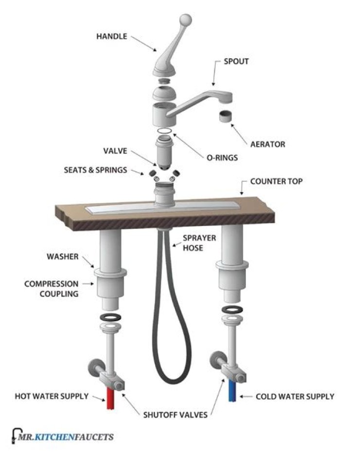 What are the parts of a faucet