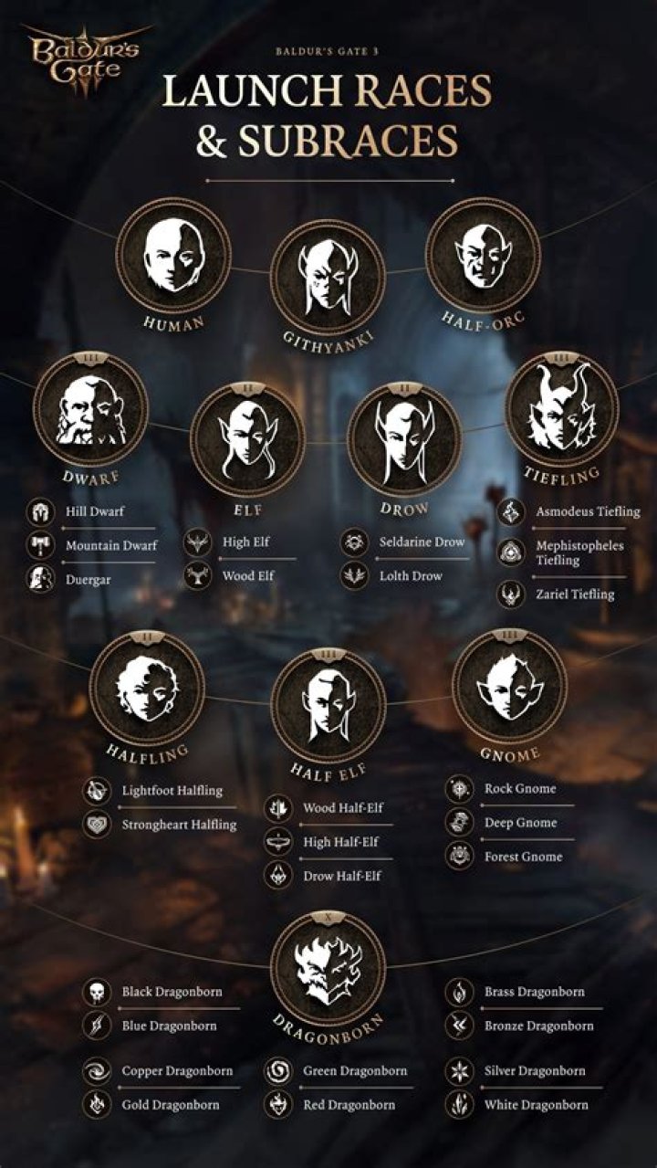 What are the races in defiance