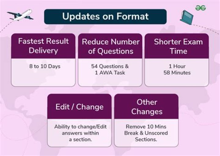 What are the sections in GRE exam