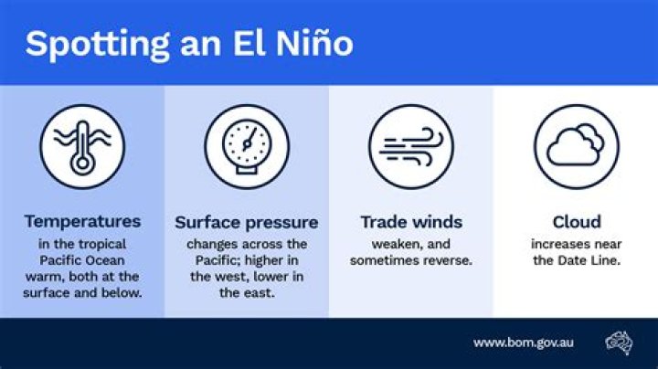 What are the signs of El Niño
