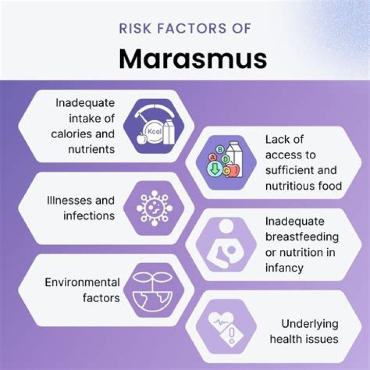 What are the signs of marasmus