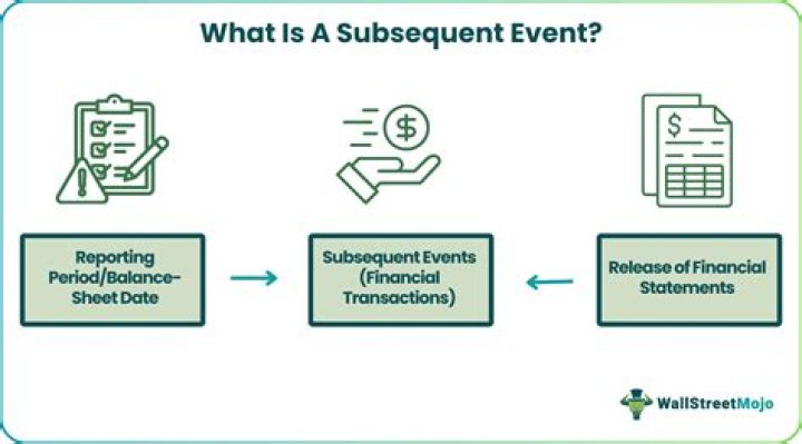 What are the subsequent events