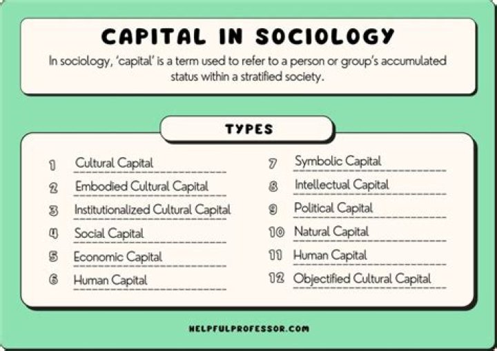 What are the types of capital