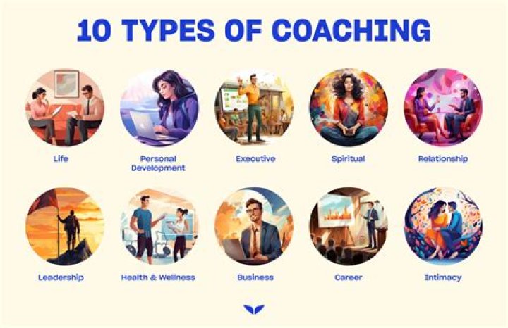 What are the types of coaching