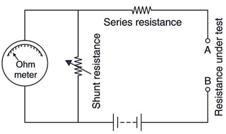 What are the types of ohmmeter