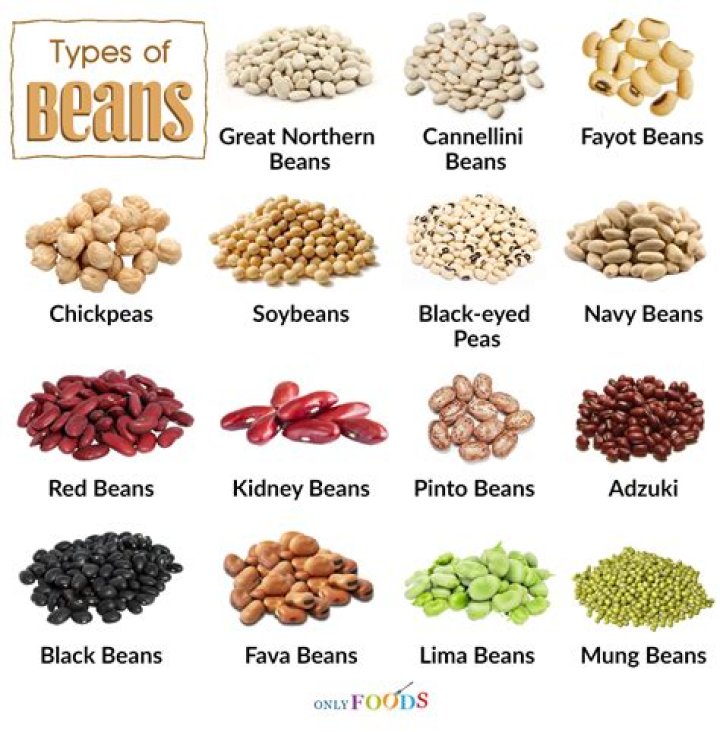 What are the vitamins in beans