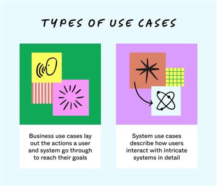 What are three types of use cases