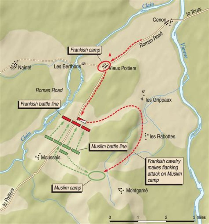 What army won the Battle of Tours