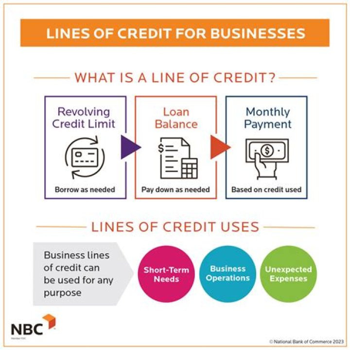 What banks give line of credit