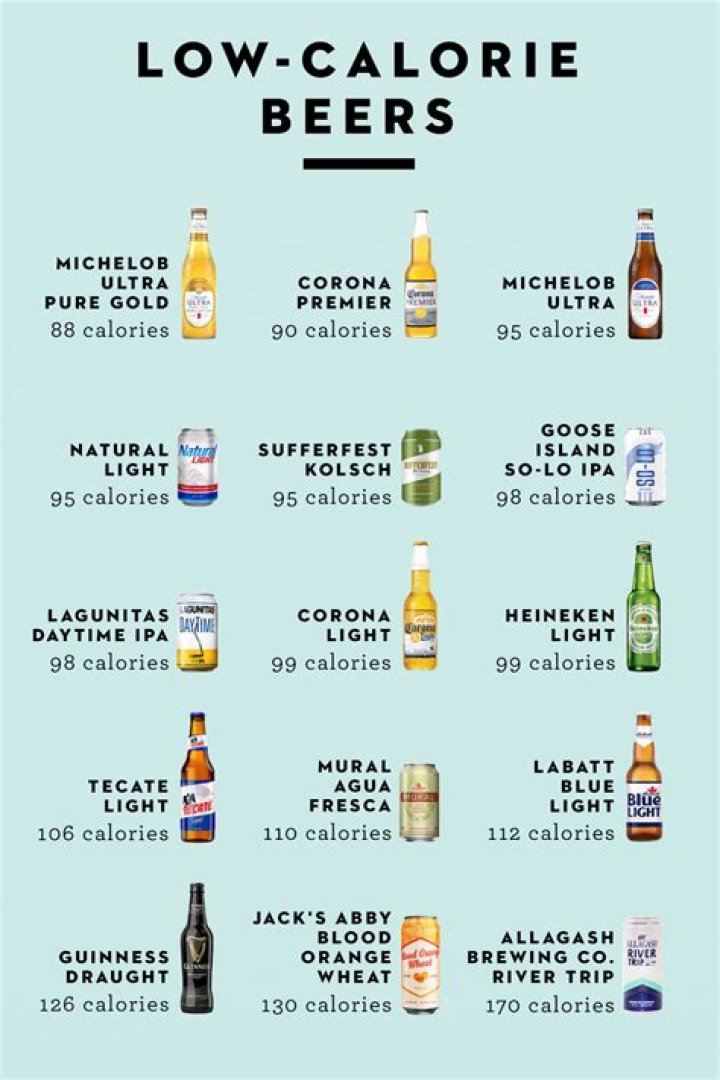 What beer has the lowest calories