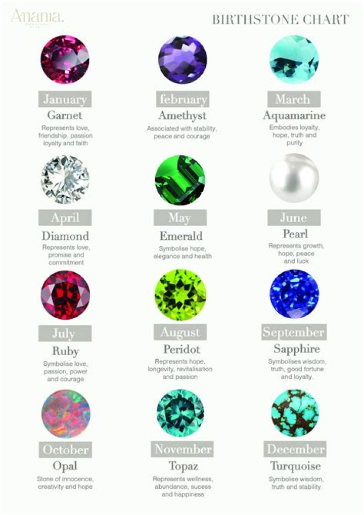 What birthstone is November 22