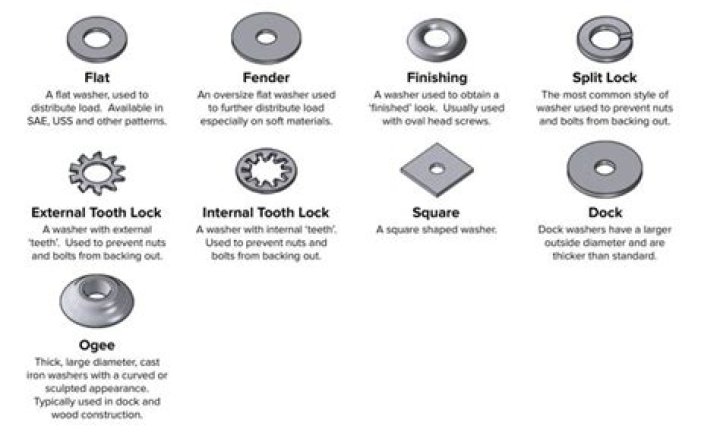 What brand of washers is best