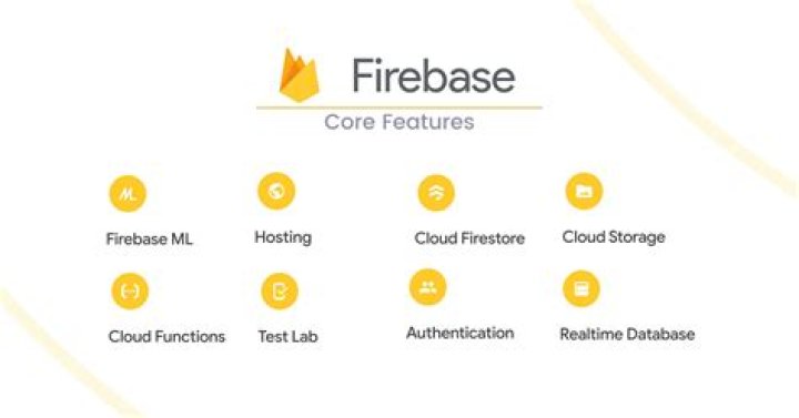 What can firebase Analytics do
