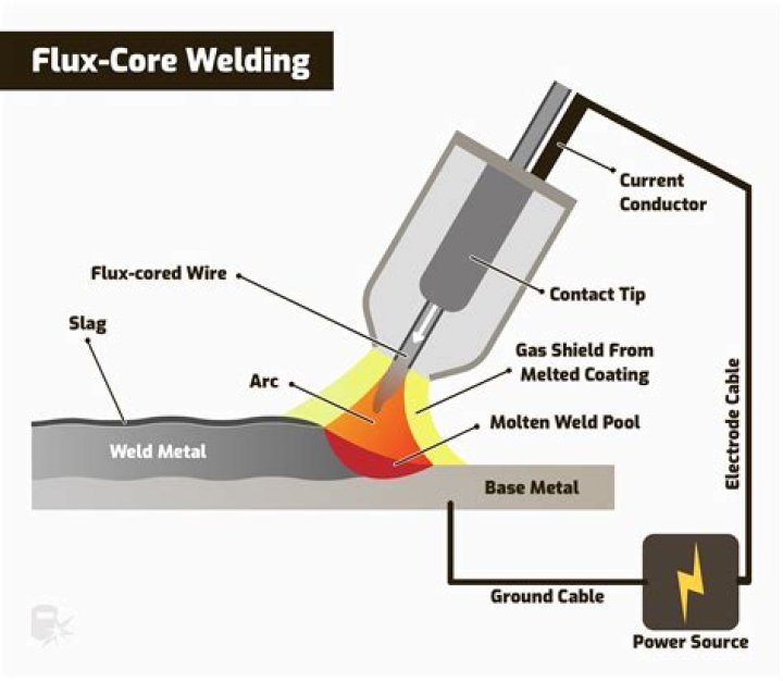 What can I weld with flux core