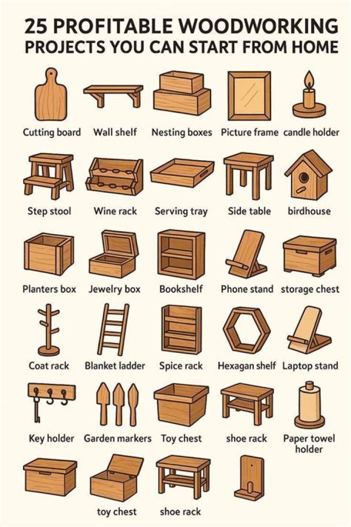 What can you build out of wood