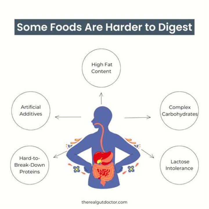What carbs are hard to digest