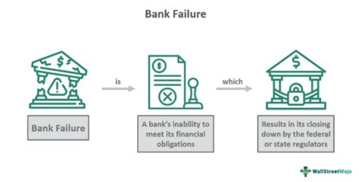 What caused the bank failures