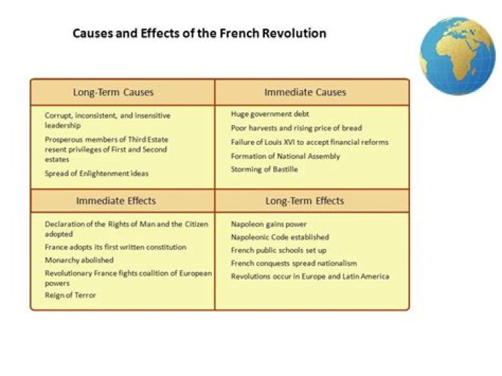 What caused the French to explore