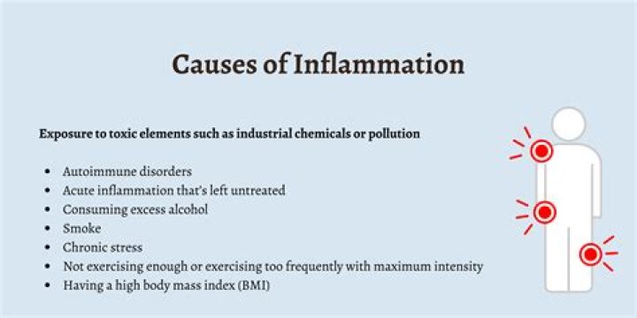 What causes acute inflammation