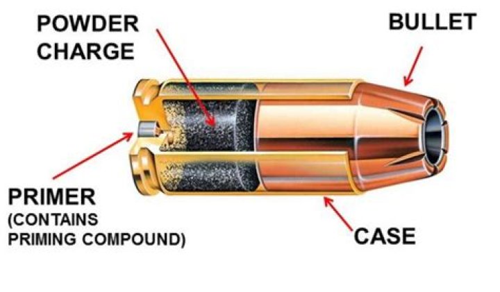 What causes bullets to ignite