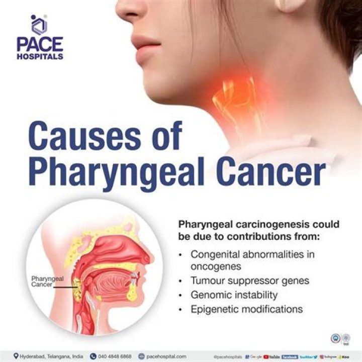 What causes pharyngeal abscess