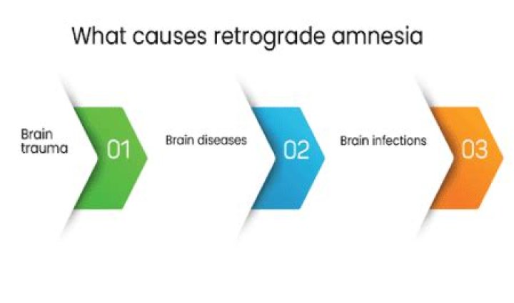 What causes retrograde amnesia