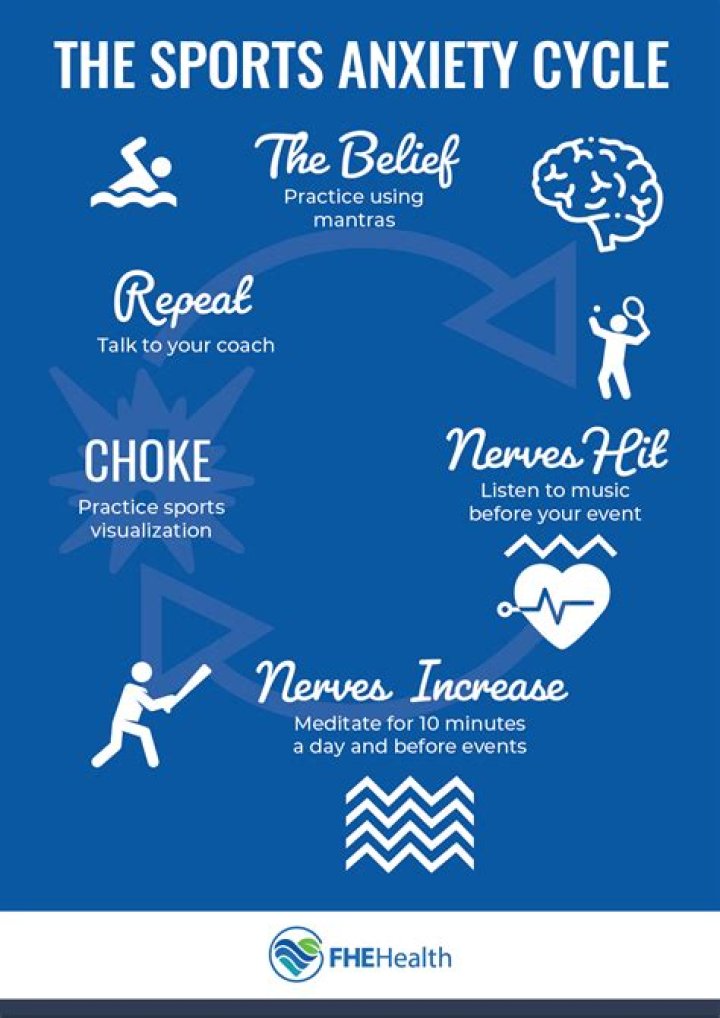 What causes stress in athletes
