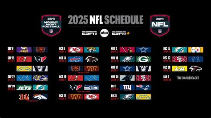 What channel is MNF on antenna