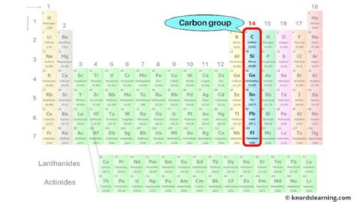What charge does group 14 have