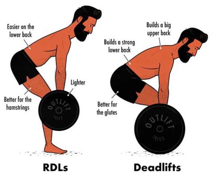 What class lever is a deadlift