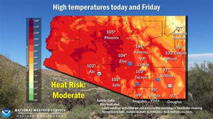 What climate region is Arizona in