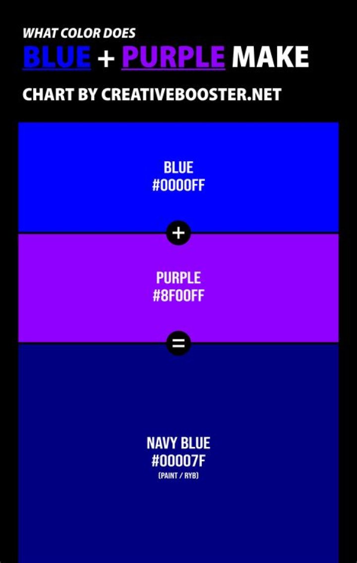 What color does blue transmit