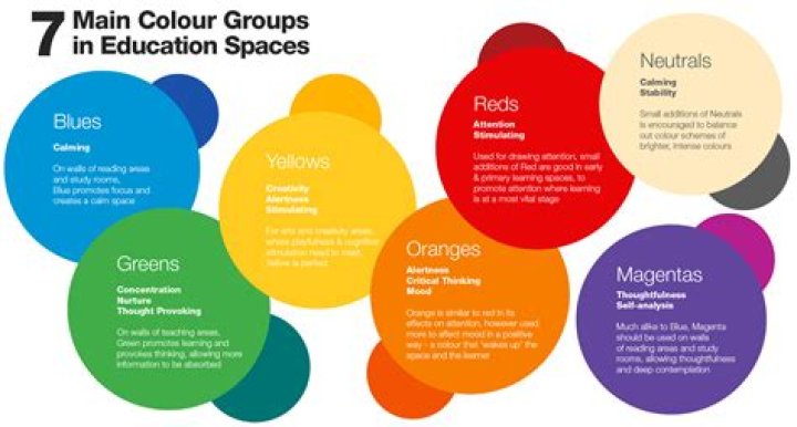 What colors are good for learning