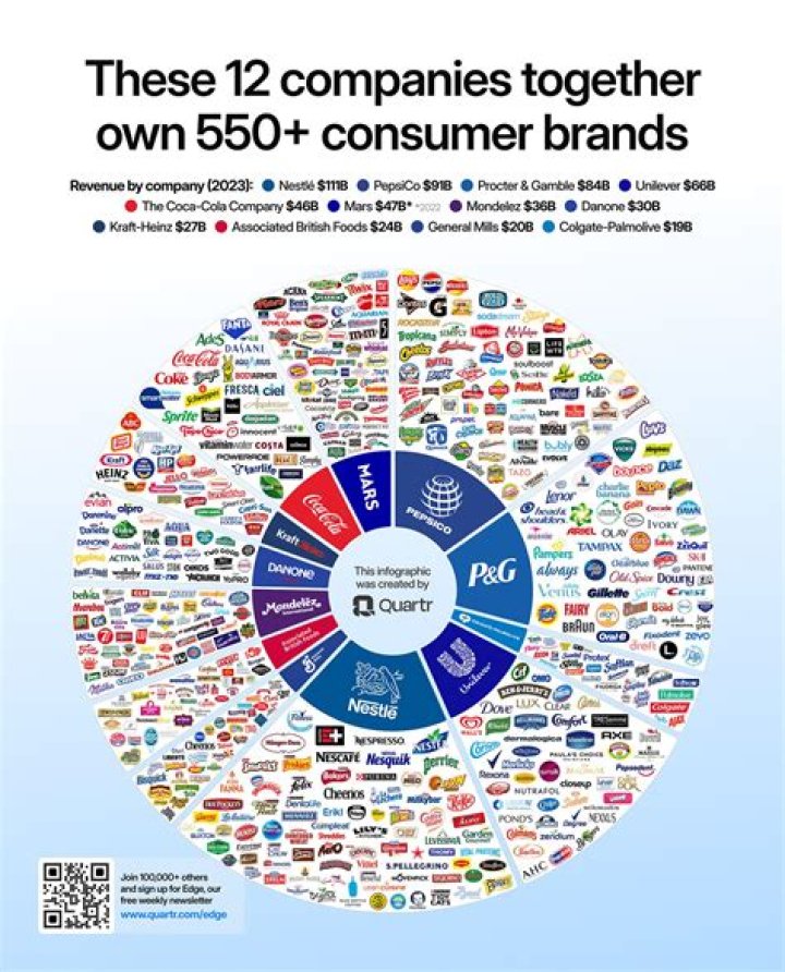 What companies does Hearst own