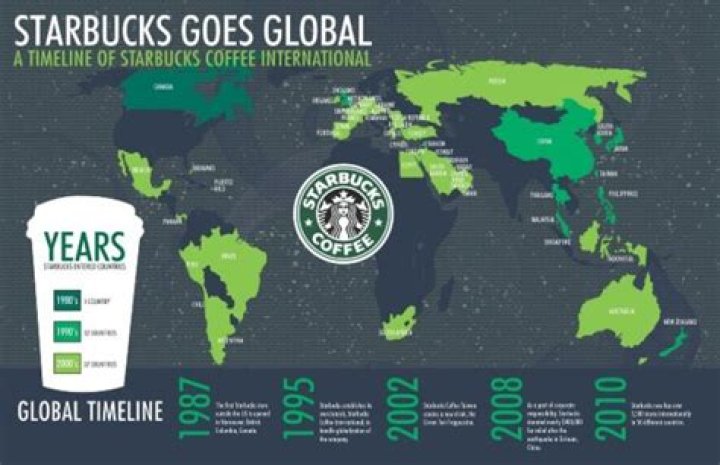 What countries is Starbucks in