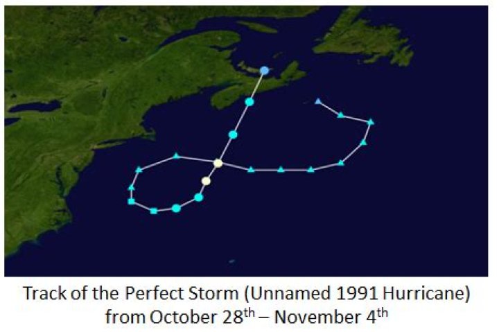 What created the perfect storm