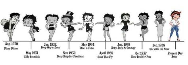What decade is Betty Boop from