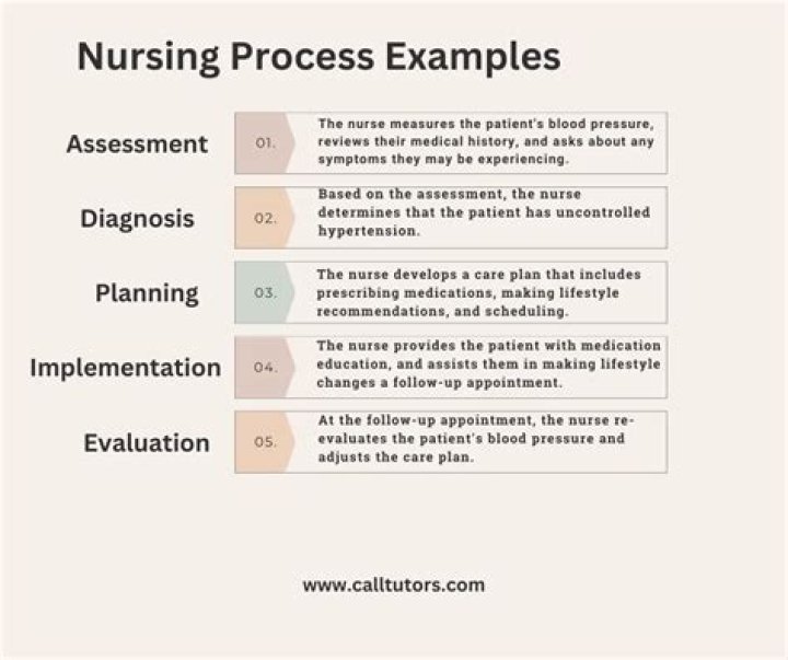 What defines a nursing journal
