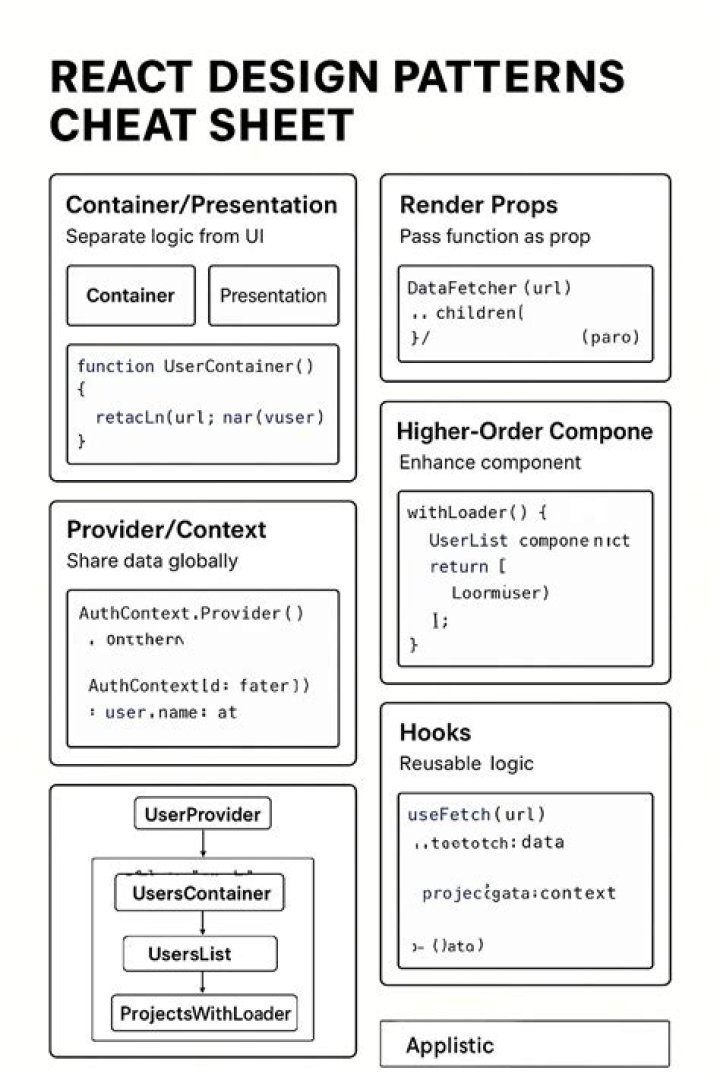 What design pattern is react