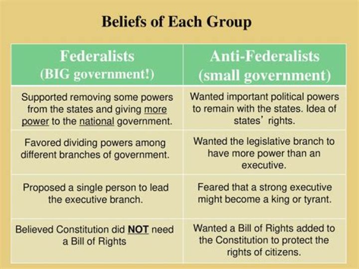 What did Anti-Federalists believe