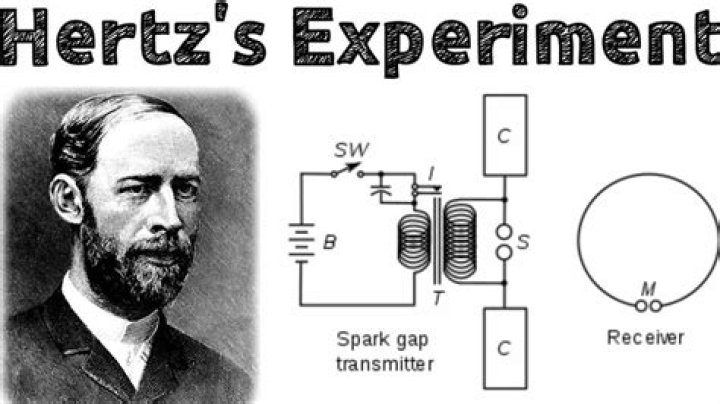 What did Heinrich Hertz invent