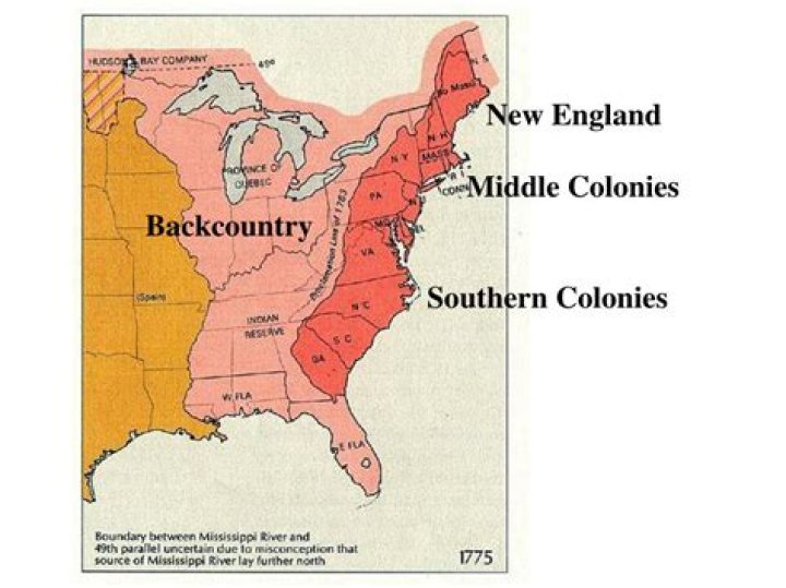 What did the backcountry trade