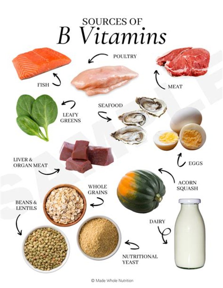 What do B vitamins do in the body