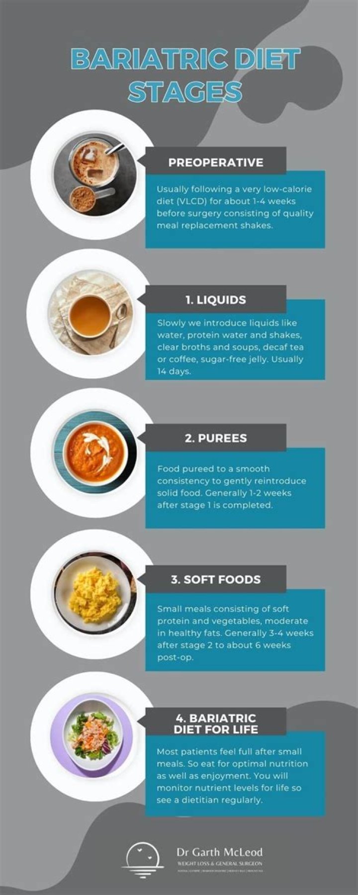 What do bariatric patients eat