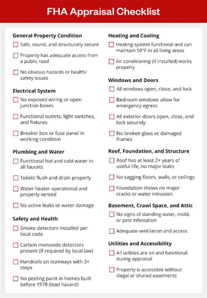What do FHA appraiser look for